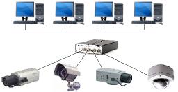Video Encoders Video Encoders